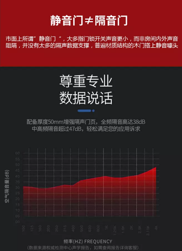 隔聲量.png