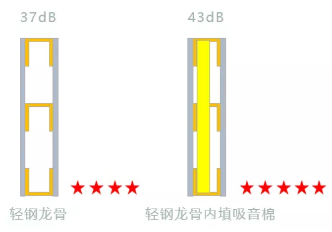 吸音與隔音素材1.png