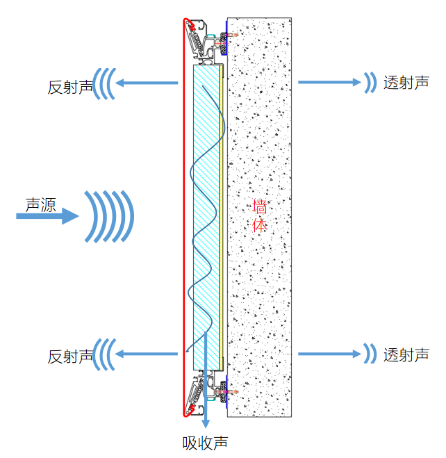 吸音與隔音素材2.png