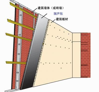 吸音與隔音有什么不同？中電聲學(xué)告訴你