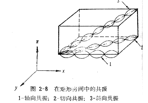 L型房間的聲學(xué)缺陷.png
