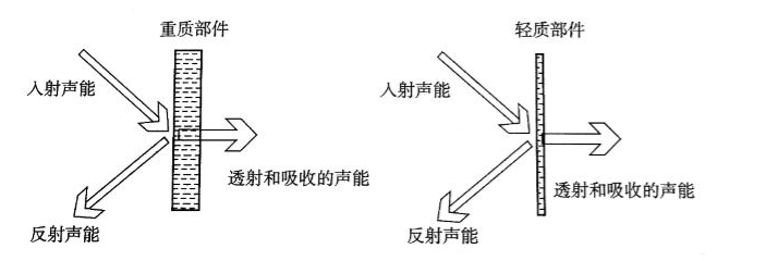 聲學擴散原理.png