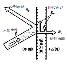 吸聲示意圖3.png