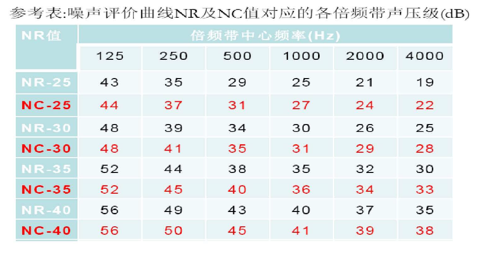 小空間聲學指標.png