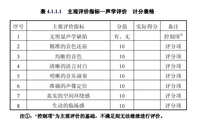 小型家庭影院聲學評價指標.png